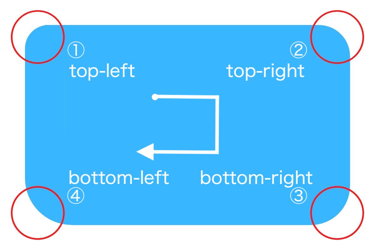 Css Border Radiusの使いかた 角丸を作る方法