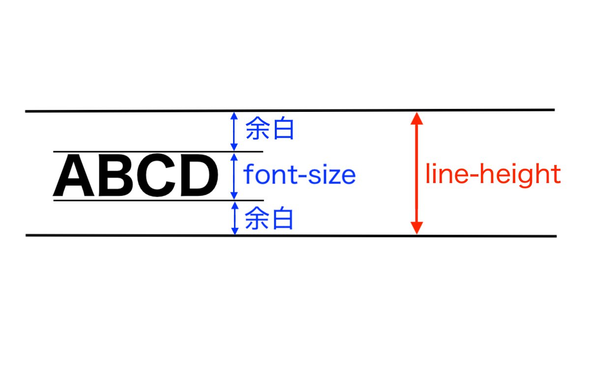  CSS line height 