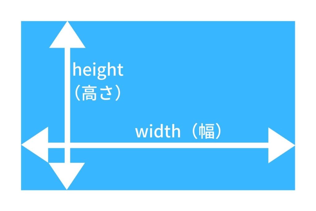 【CSS】width（幅）・height（高さ）とは？【よく使う指定を解説します】